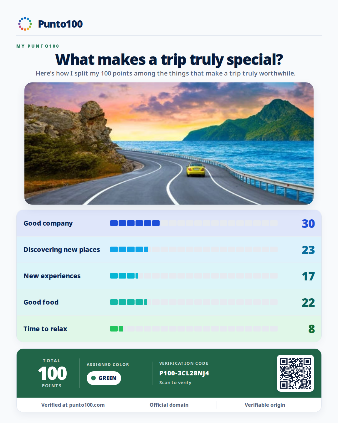 Example Punto100 card: What makes a trip truly special?. With photo style.