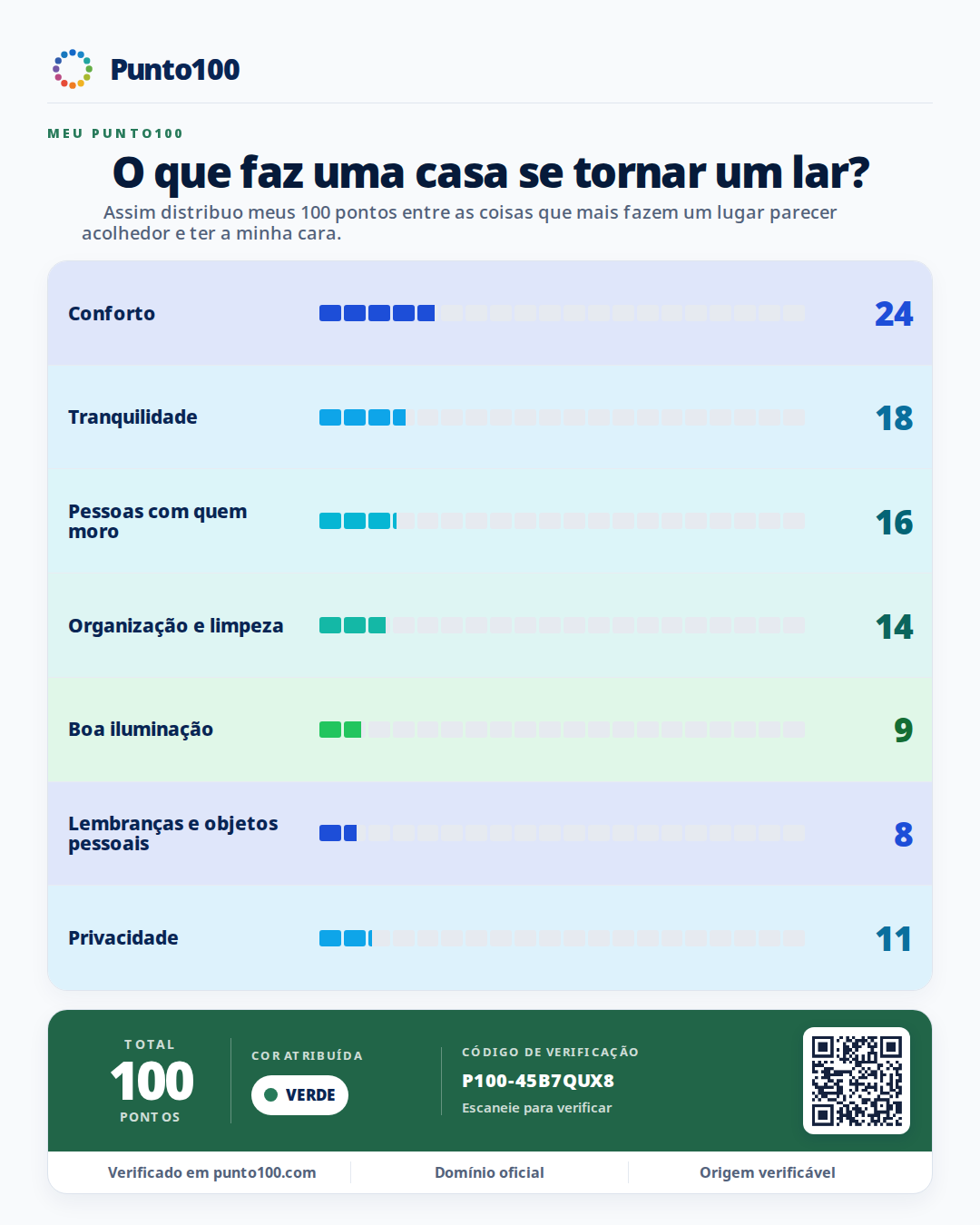 Lâmina Punto100 de exemplo: O que faz uma casa se tornar um lar?. Estilo Barras.