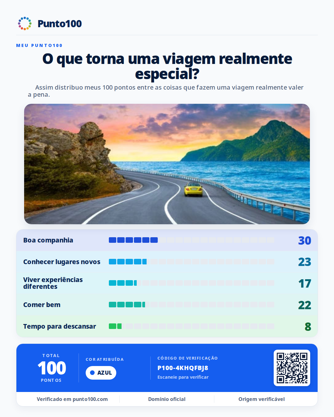 Lâmina Punto100 de exemplo: O que torna uma viagem realmente especial?. Estilo Com foto.