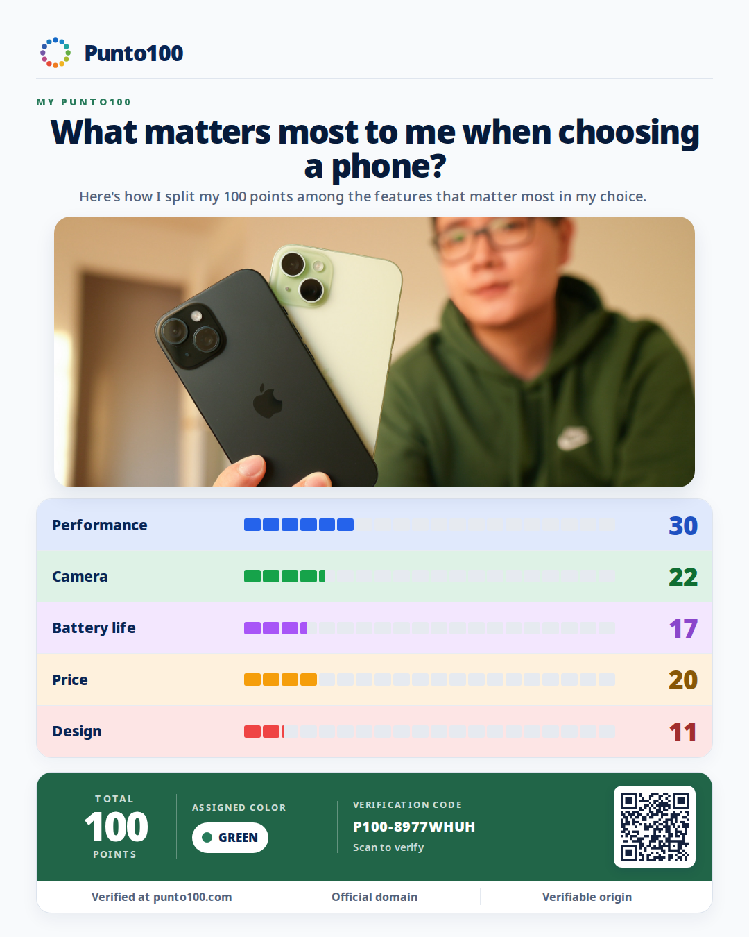 Example Punto100 card: What matters most to me when choosing a phone?. With photo style.