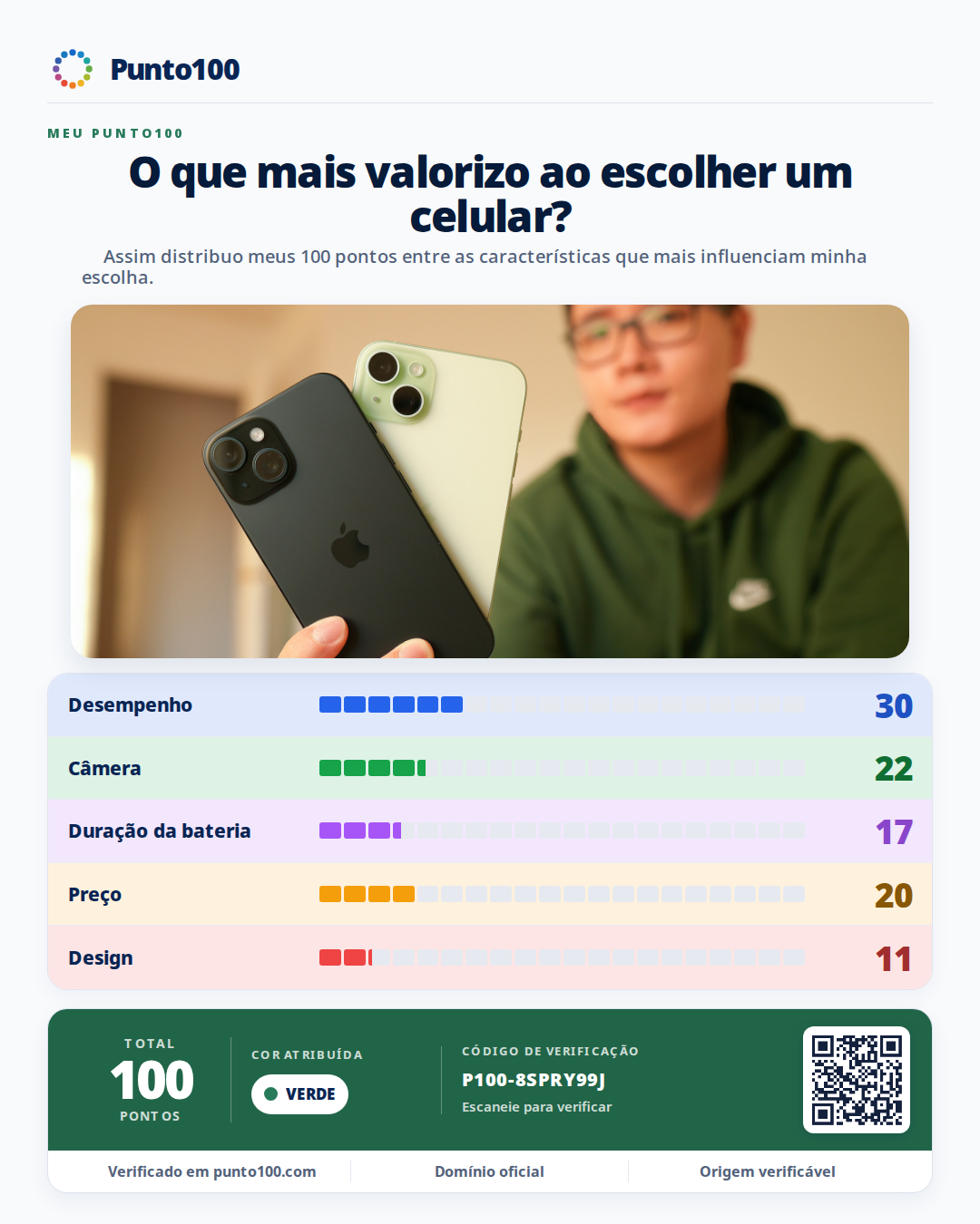 Lâmina Punto100 de exemplo: O que mais valorizo ao escolher um celular?. Estilo Com foto.