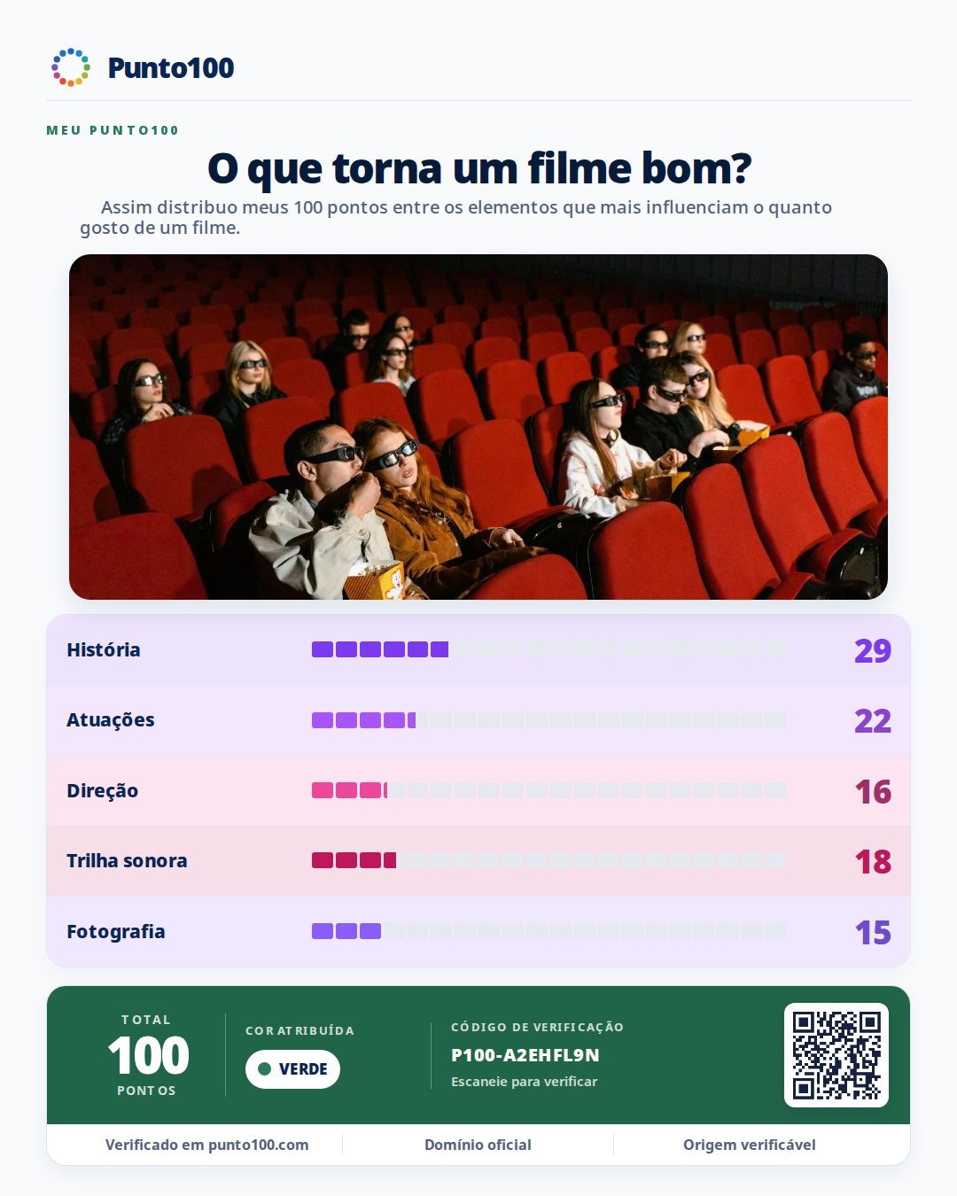 Lâmina Punto100 de exemplo: O que torna um filme bom?. Estilo Com foto.