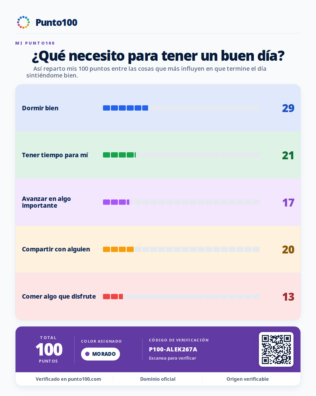 Lámina Punto100 de ejemplo: ¿Qué necesito para tener un buen día?. Estilo Barras.