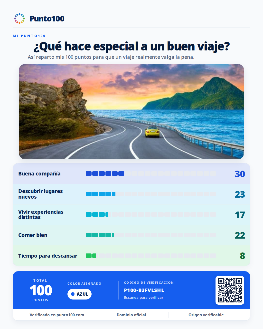 Lámina Punto100 de ejemplo: ¿Qué hace especial a un buen viaje?. Estilo Con foto.