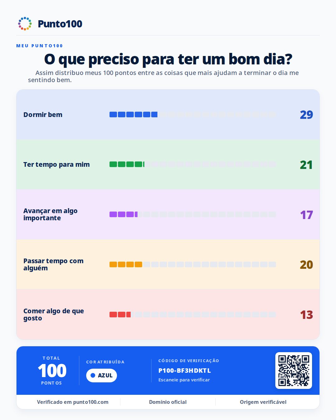Lâmina Punto100 de exemplo: O que preciso para ter um bom dia?. Estilo Barras.