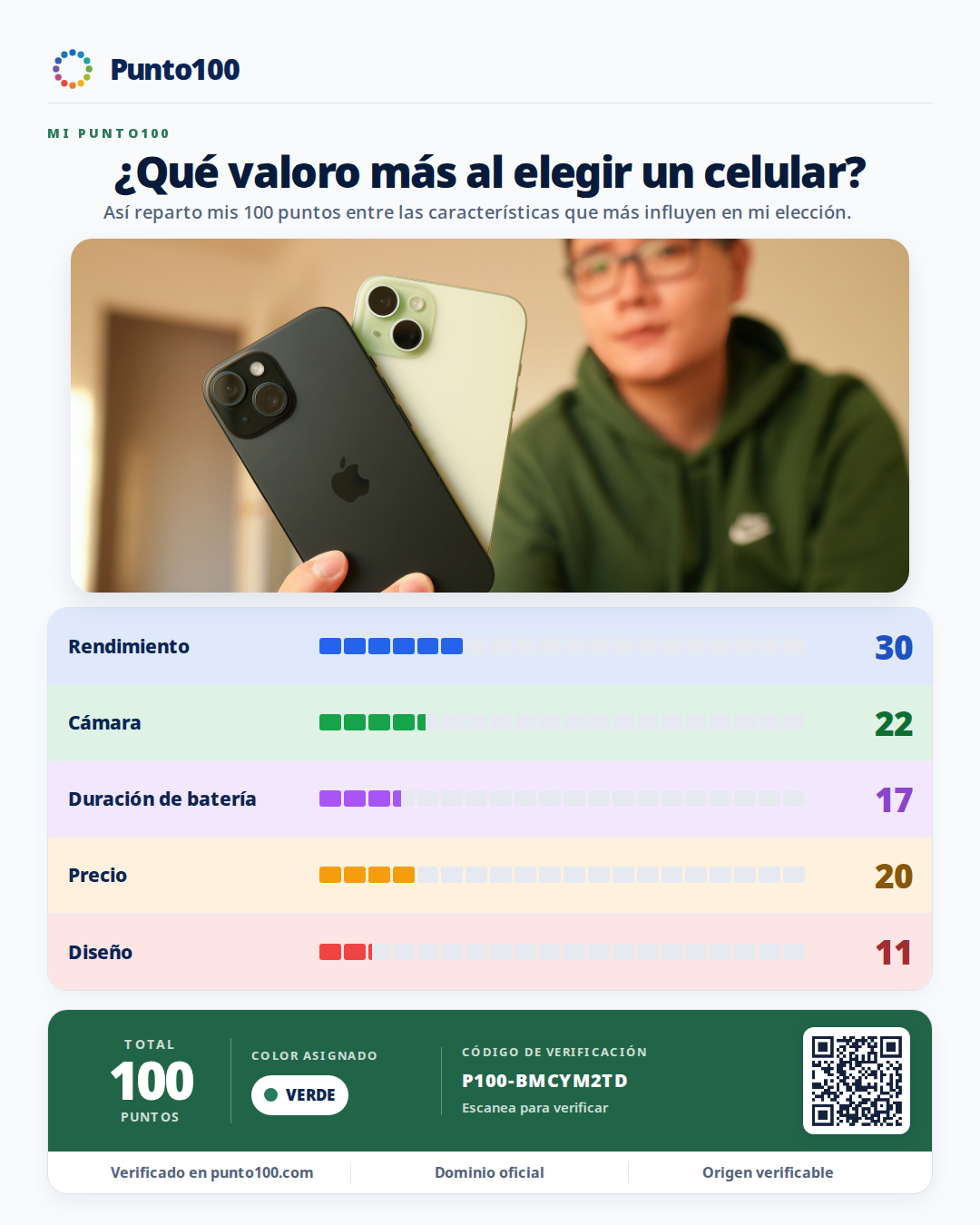 Lámina Punto100 de ejemplo: ¿Qué valoro más al elegir un celular?. Estilo Con foto.