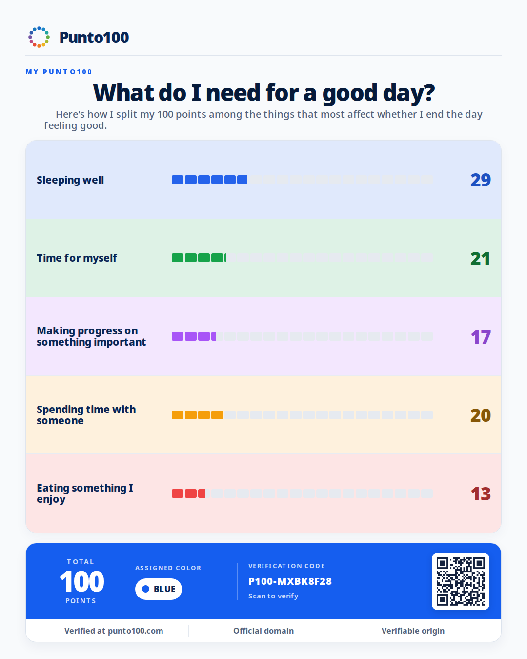 Example Punto100 card: What do I need for a good day?. Bars style.