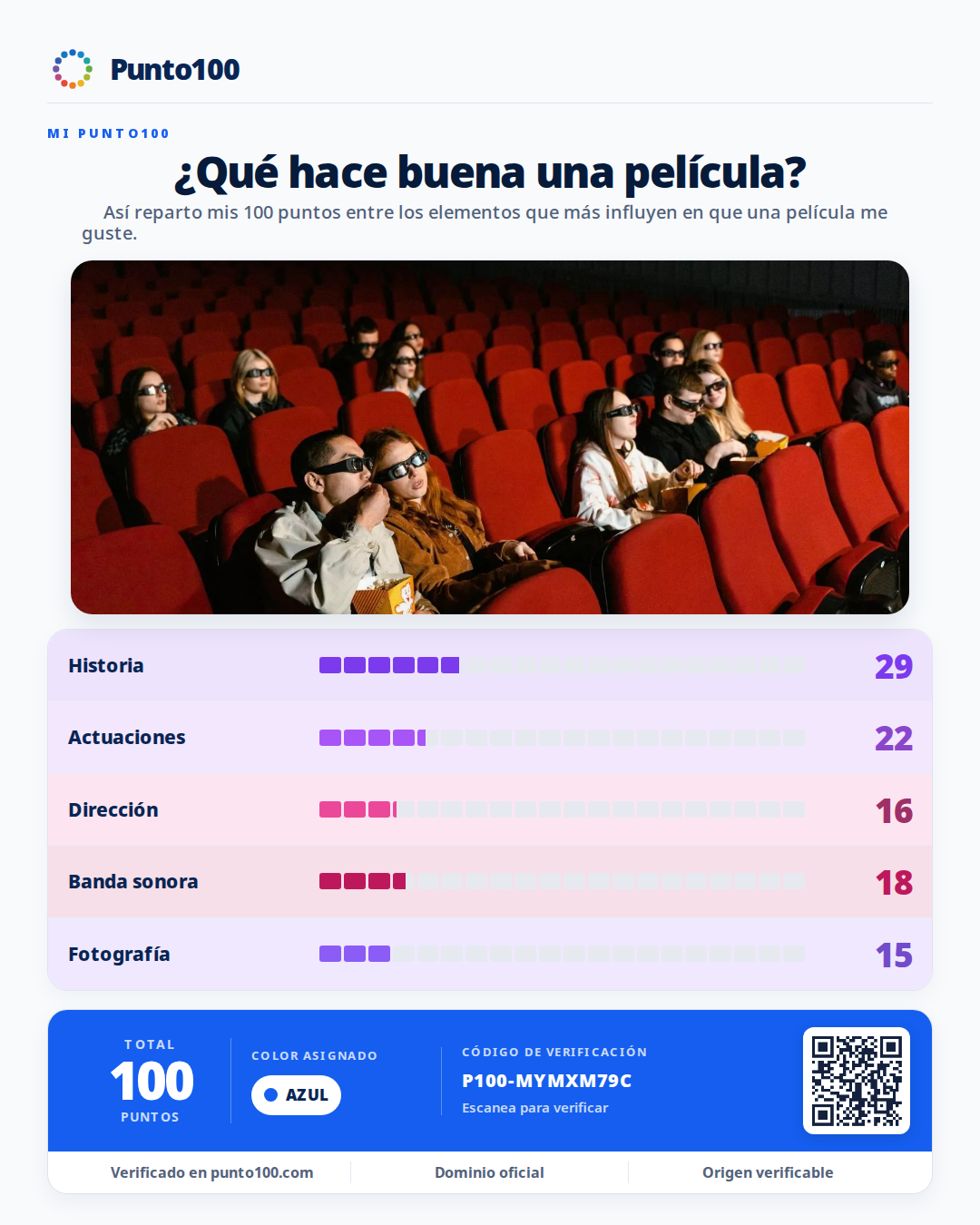 Lámina Punto100 de ejemplo: ¿Qué hace buena una película?. Estilo Con foto.