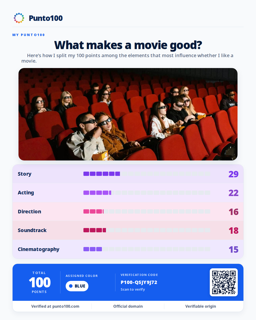 Example Punto100 card: What makes a movie good?. With photo style.